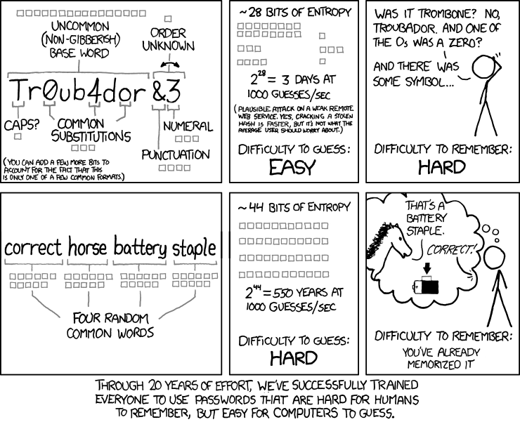 An xkcd comic about how to create a secure password